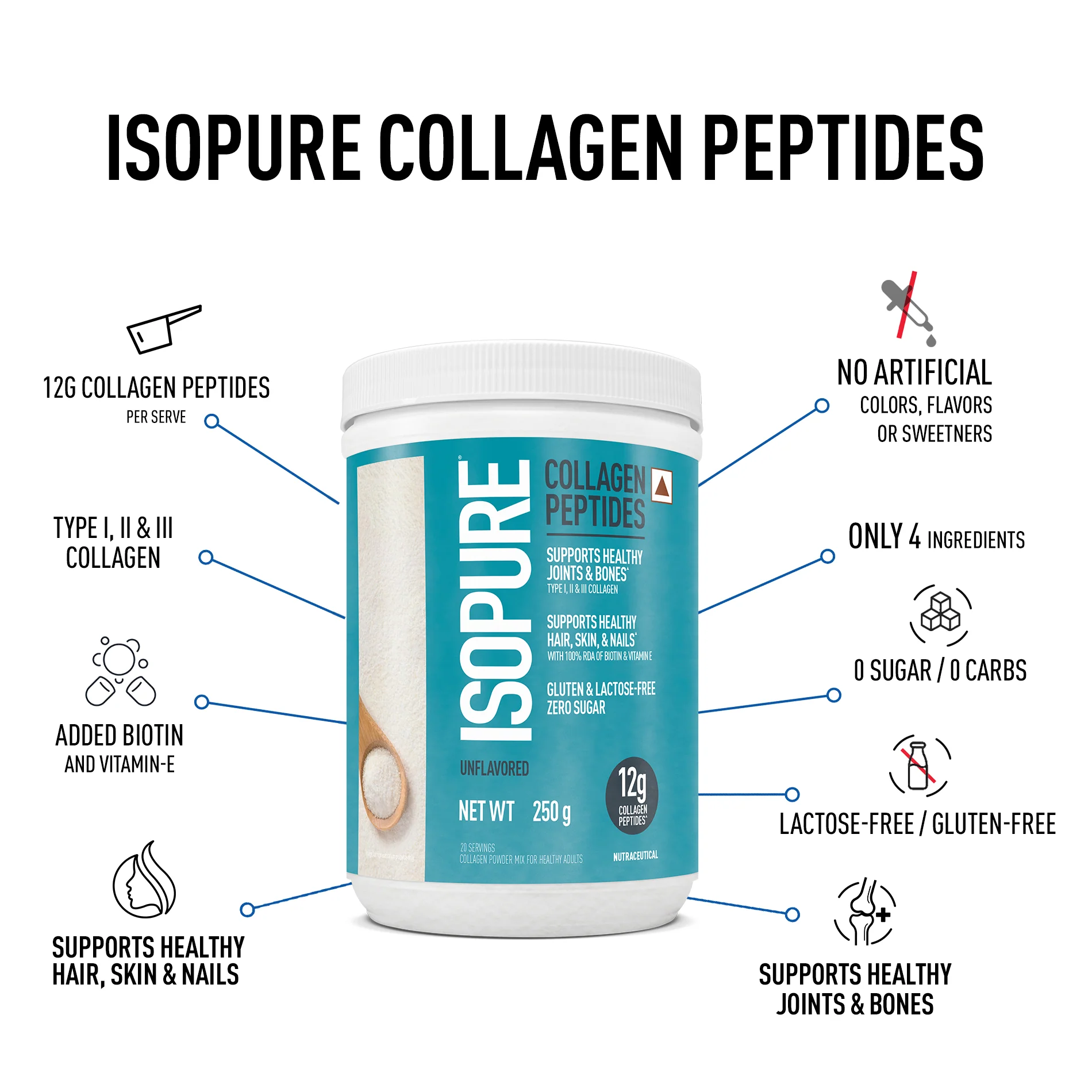 Isopure Low Carb Whey Protein Isolate Powder | Dutch Chocolate | 1 Kg + Isopure Collagen Peptides (12g/serve) with Type I,II & III Collagen (Unflavoured)- 250g - Image 14