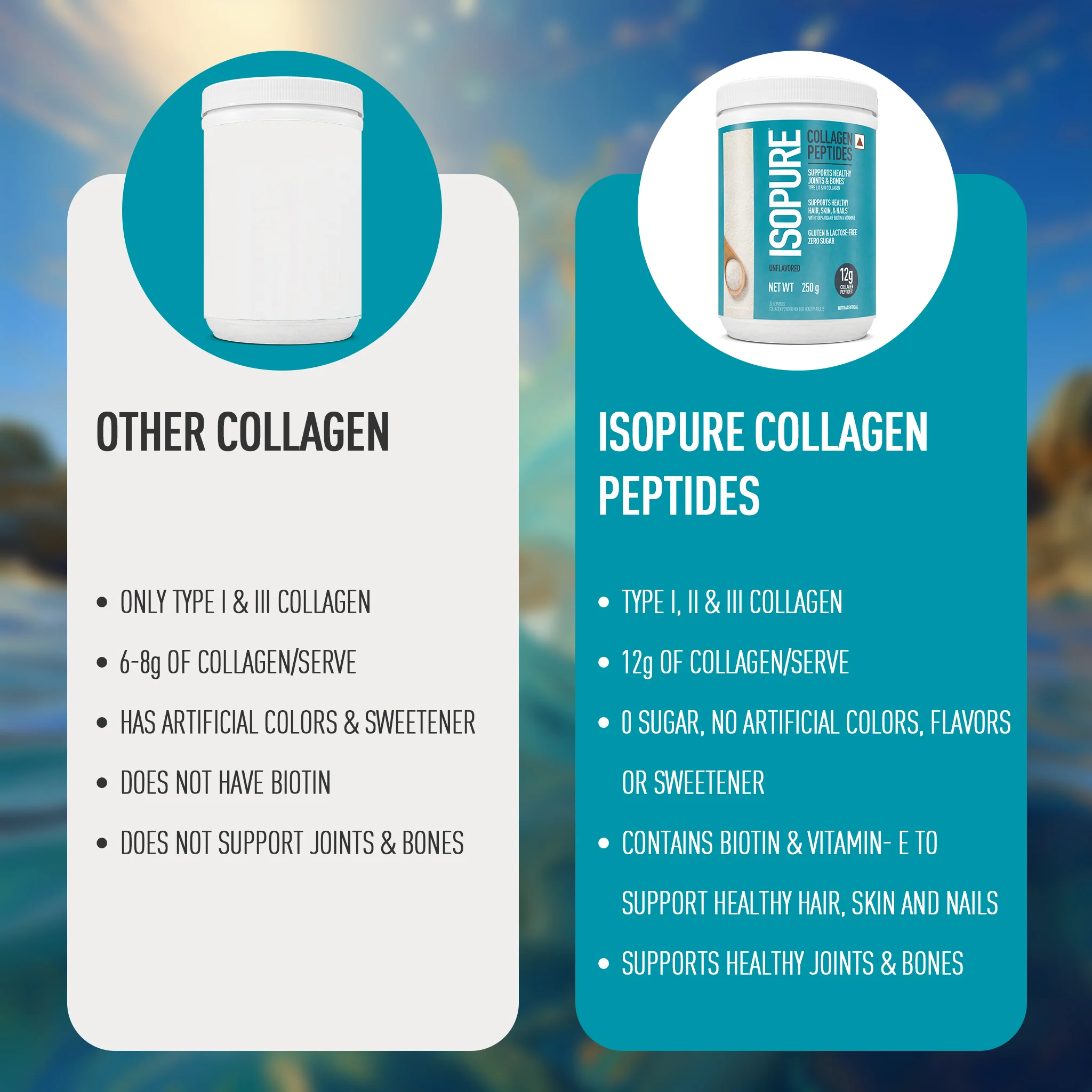Isopure Low Carb Whey Protein Isolate Powder | Dutch Chocolate | 1 Kg + Isopure Collagen Peptides (12g/serve) with Type I,II & III Collagen (Unflavoured)- 250g - Image 24