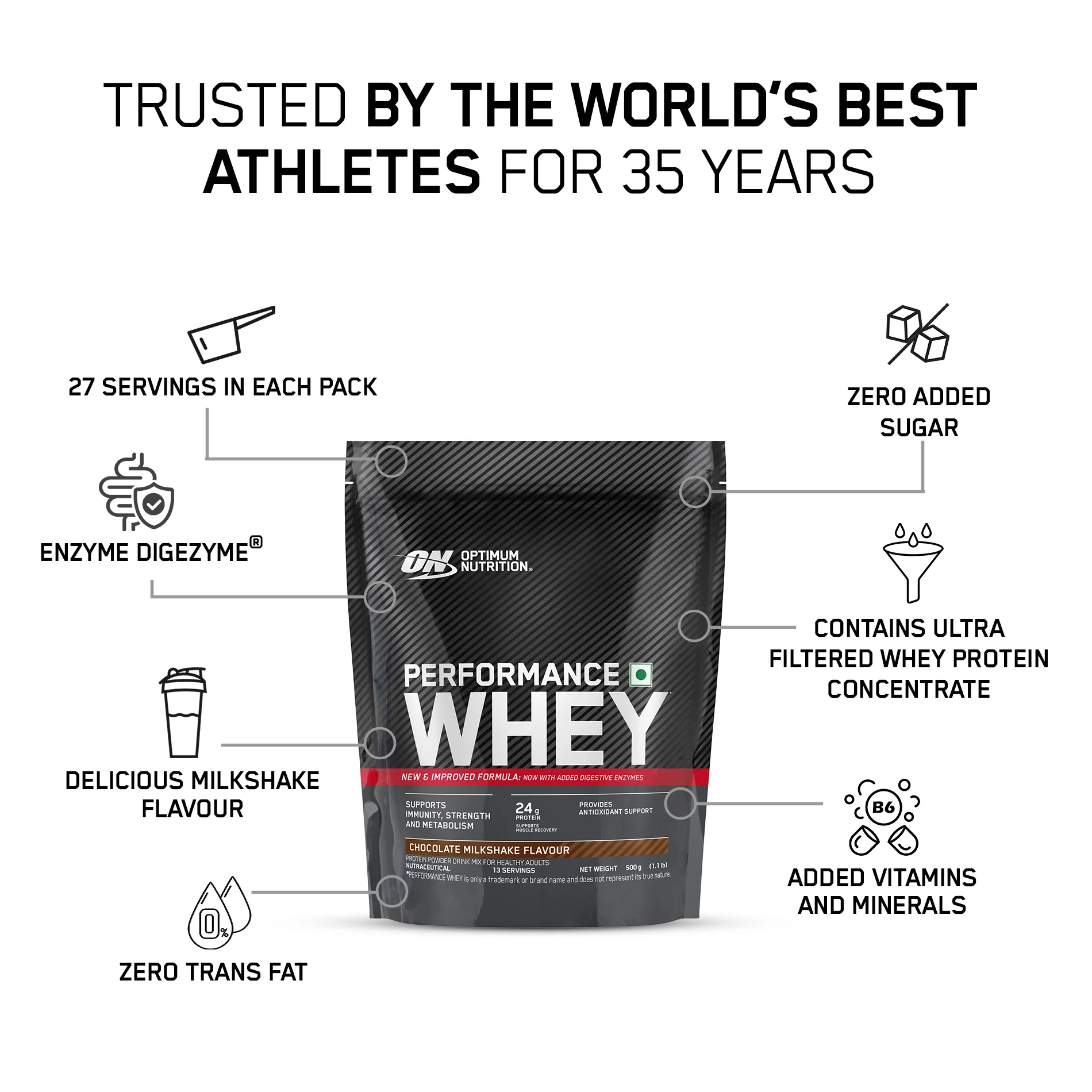 Performance Whey Protein Powder 1Kg (Chocolate Milkshake) - Image 4
